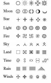 Baltic Symbols: Start, light, fire, sky, land, time, water