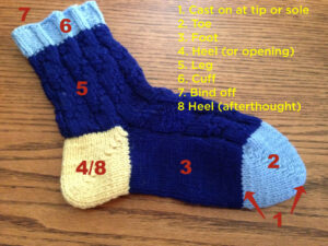 Toe Up Whole Sock Short Rows annotated