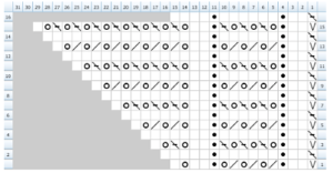 Left Pointing Chart 1