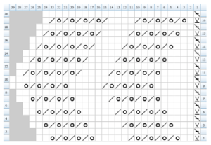 Left Pointing Chart 2