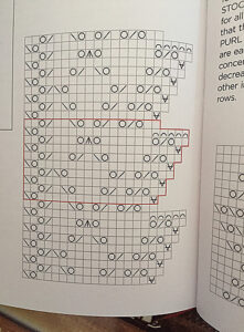 Right Pointing Chart 1