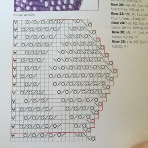 Right Pointing Chart 2